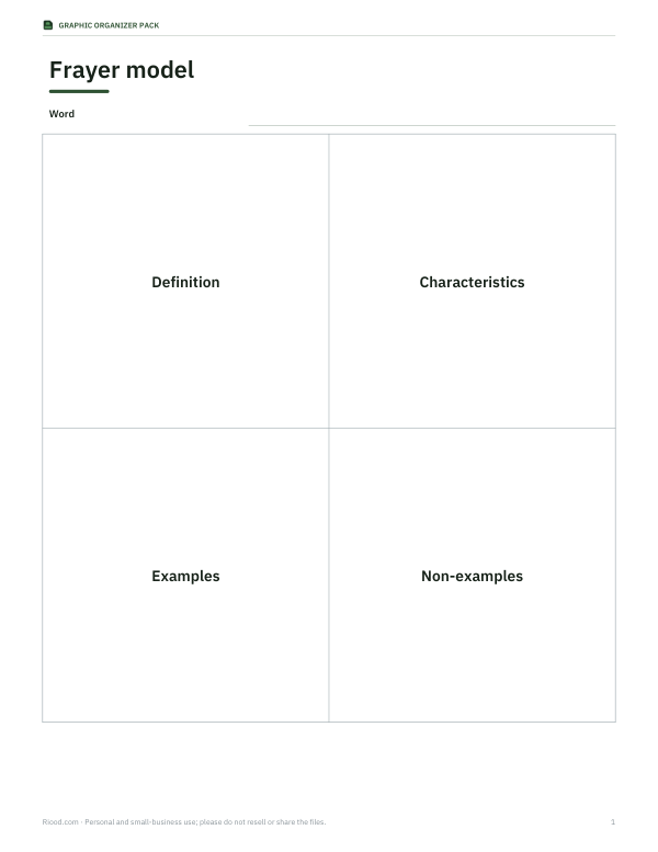 Preview of Printable Frayer Model Template