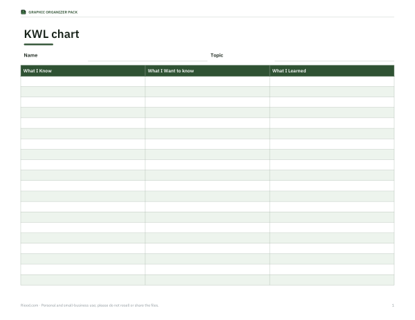 Preview of Printable KWL Chart Template